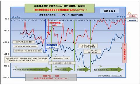 640_実験③総合