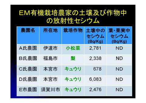 放射能対策資料 from 西渕0007