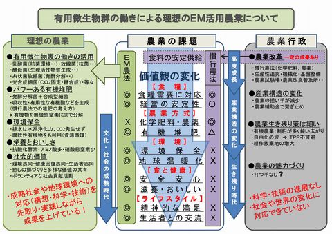 理想の農業をめざして