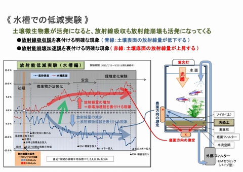 s640-水槽実験