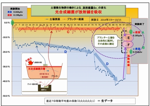 s640-撹拌