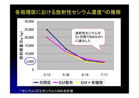 放射能対策資料 from 西渕0005