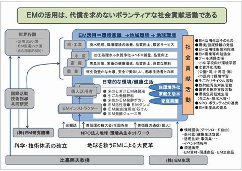 640_ＥＭバッシング 社会貢献活動