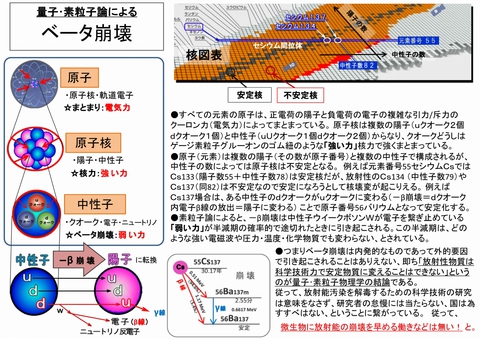 s1280-ベータ崩壊