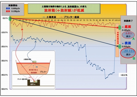 s640-2400_実験⑤低減