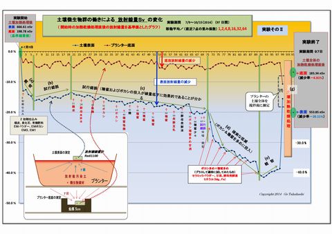 2400_実験⑤総合