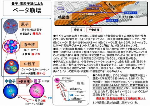 s1280-ベータ崩壊