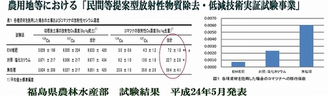 640_試験結果