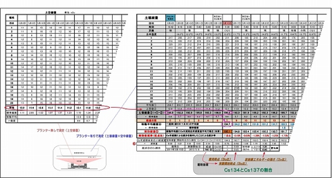 640_測定ｅｘｃｅ票のｌ説明