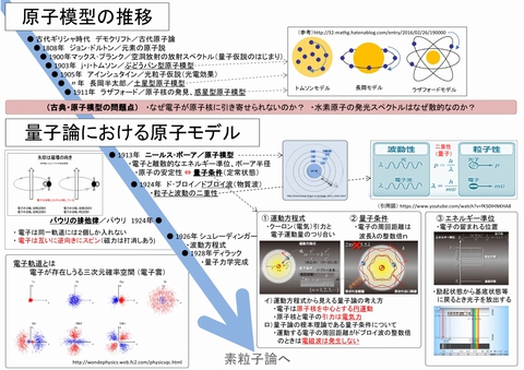 1280-量子論原子モデル