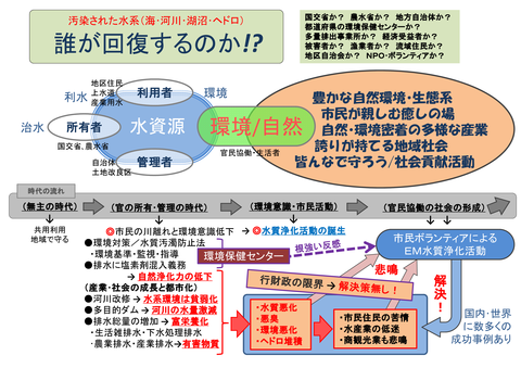 誰が回復するのか-009