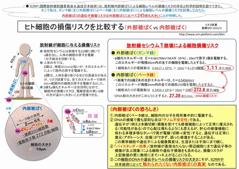 1280_損傷リスク比較