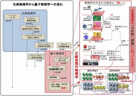 s520-量子力学の流れ