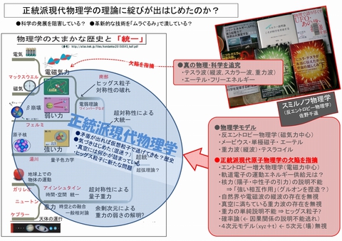 s1280-正統派物理学の綻び