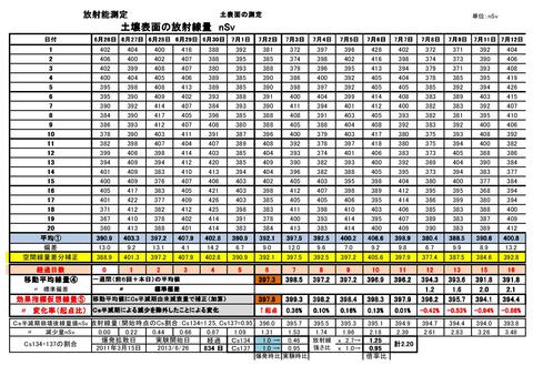 実験②+県空間線量補正_表面0001