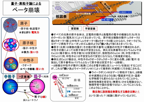 s1280-ベータ崩壊