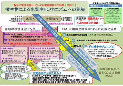 640_水質浄化メカニズム認識