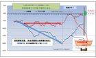 320_実験③表面変化