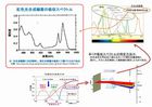 400_スペクトル調査-001