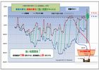 2400_実験③相関図