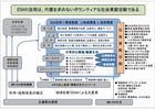 2400_ＥＭバッシング 社会貢献活動