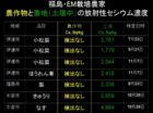 ＥＭ栽培作物のセシウム濃度表