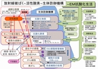 640_活性酸素・抗酸化