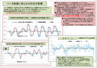 崩壊のランダム性を検証