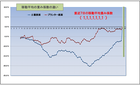 移動平均1111111