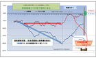 実験③表面変化