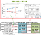 龍澤牧場Ｃｓ移行