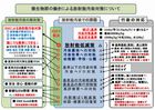 ＥＭによる放射能汚染対策