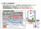 s640-水槽実験