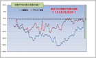 移動平均1248163164