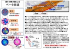 s520-ベータ崩壊