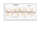 計測値＆計算瞬間値データ／測定状況_下宿の裏路地