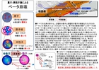 s1280-ベータ崩壊